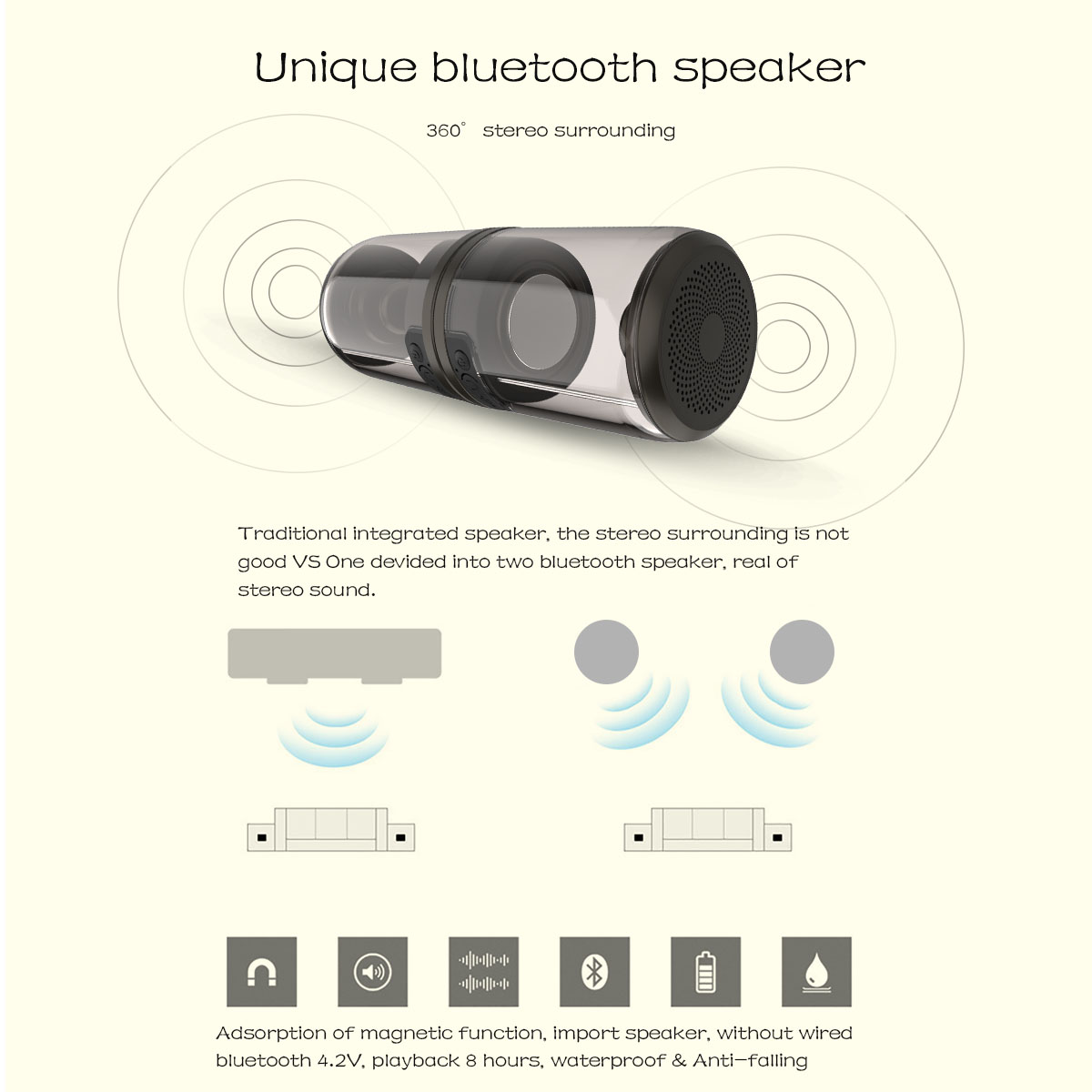 2-in-1 AUX Wired Bluetooth 4.2 Wireless Speaker HiFi 5D Stereo Sound Bass Speaker 24