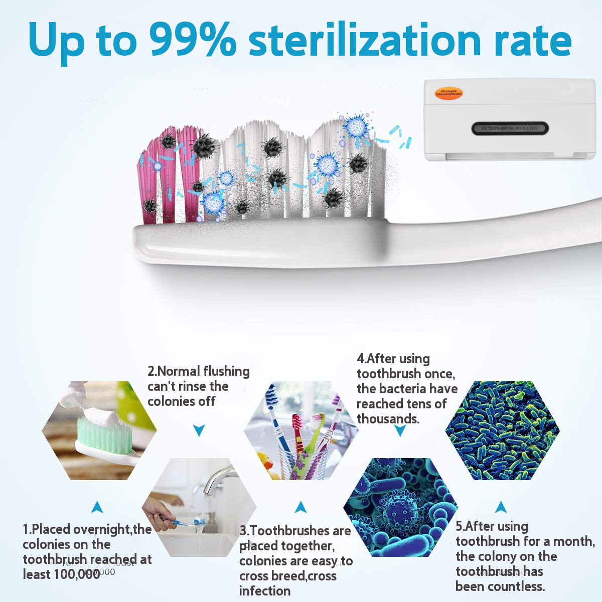 UV Toothbrush Disinfection Holder USB Charging Wall-Mounted Automatic Toothbrush Sterilizer Sanitizer