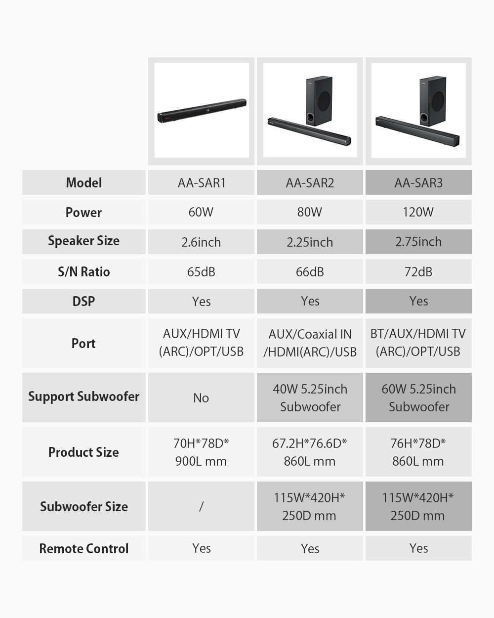 [Only 30pcs Left]AirAux AA-SAR3 120W bluetooth V5.0 Soundbar TV Bar 2.1 Channel Stereo Powerful Bass Subwoofer HDMI OPT AUX USB Speaker Home Theater