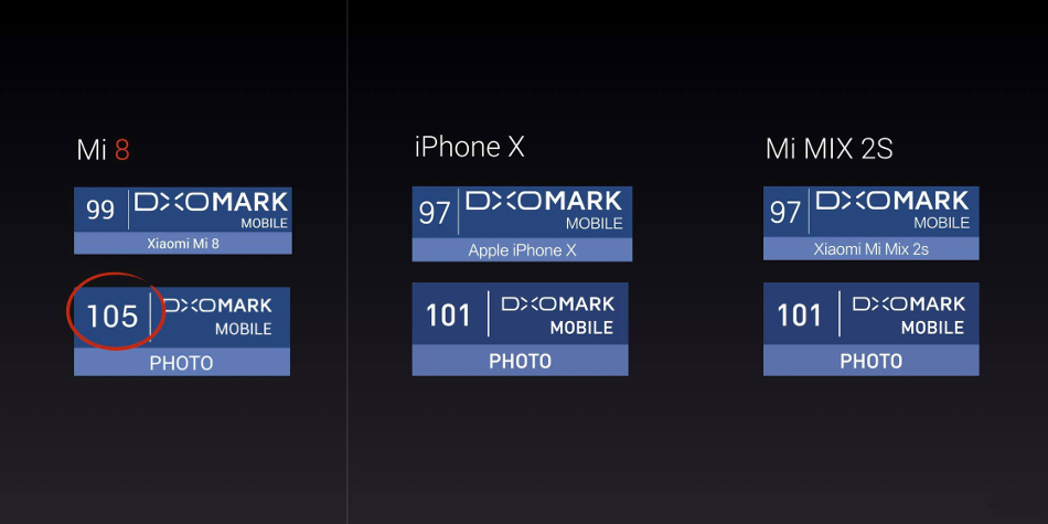 Xiaomi Mi8 Mi 8 6.21 inch 6GB RAM 128GB ROM Snapdragon 845 Octa core 4G Smartphone