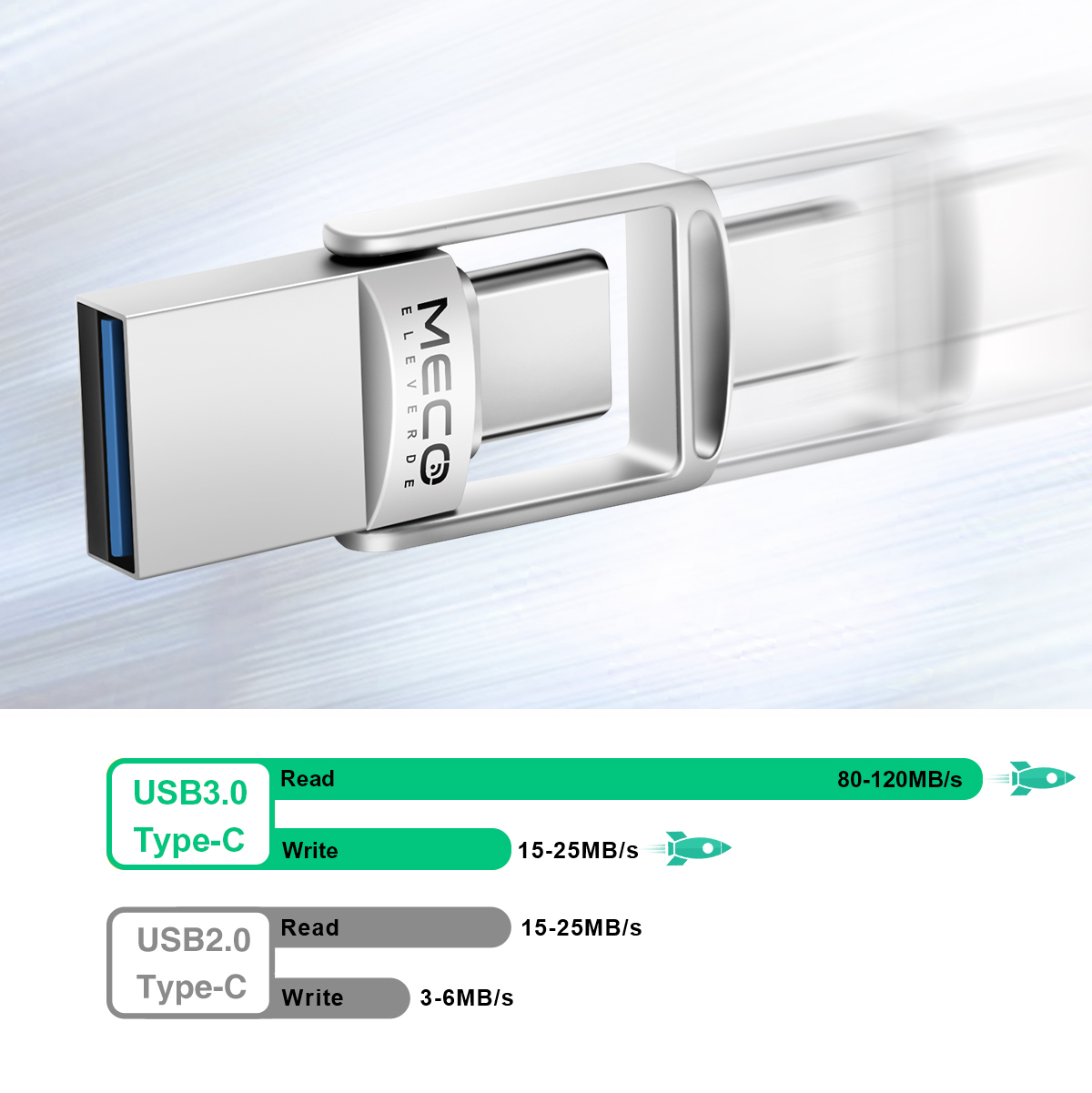 MECO 32GB 64GB Type C USB 3.0 Flash Drive OTG Pen Drive Pendrive Mini Memory Stick Disk For Huawei For Xiaomi Laptops 5