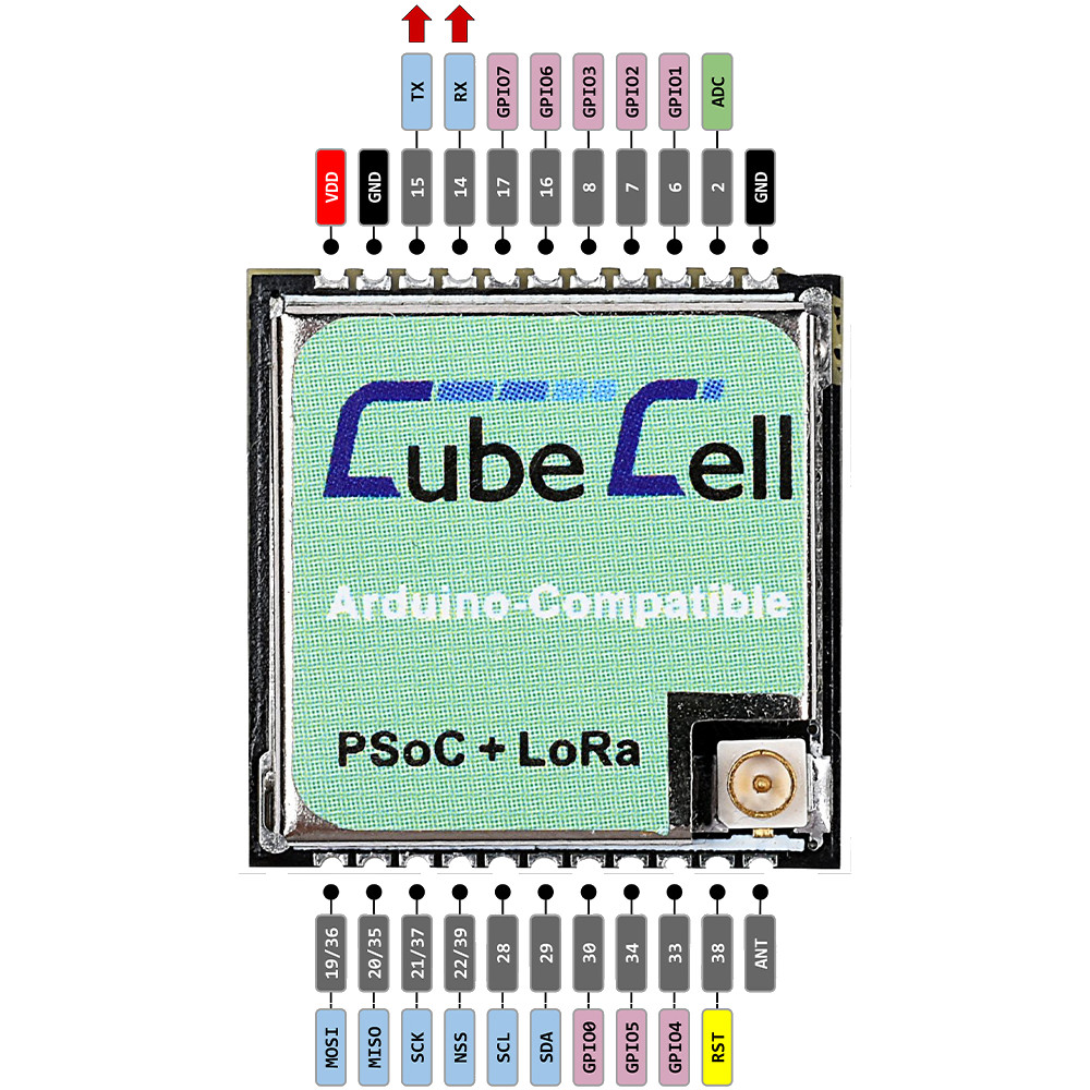 Módulo LoRa ASR6501 LoRaWAN EM Transmissão Transparente Chip Integrado SX1262 CubeCell