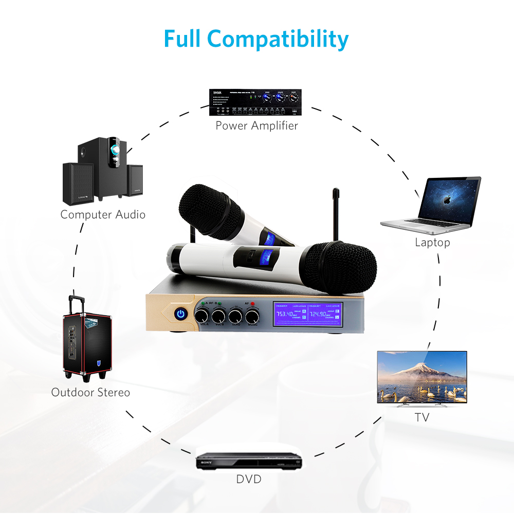 UHF Wireless Microphone System Dual Handheld Karaoke Microphone with 2 Handheld Mics for Home KTV