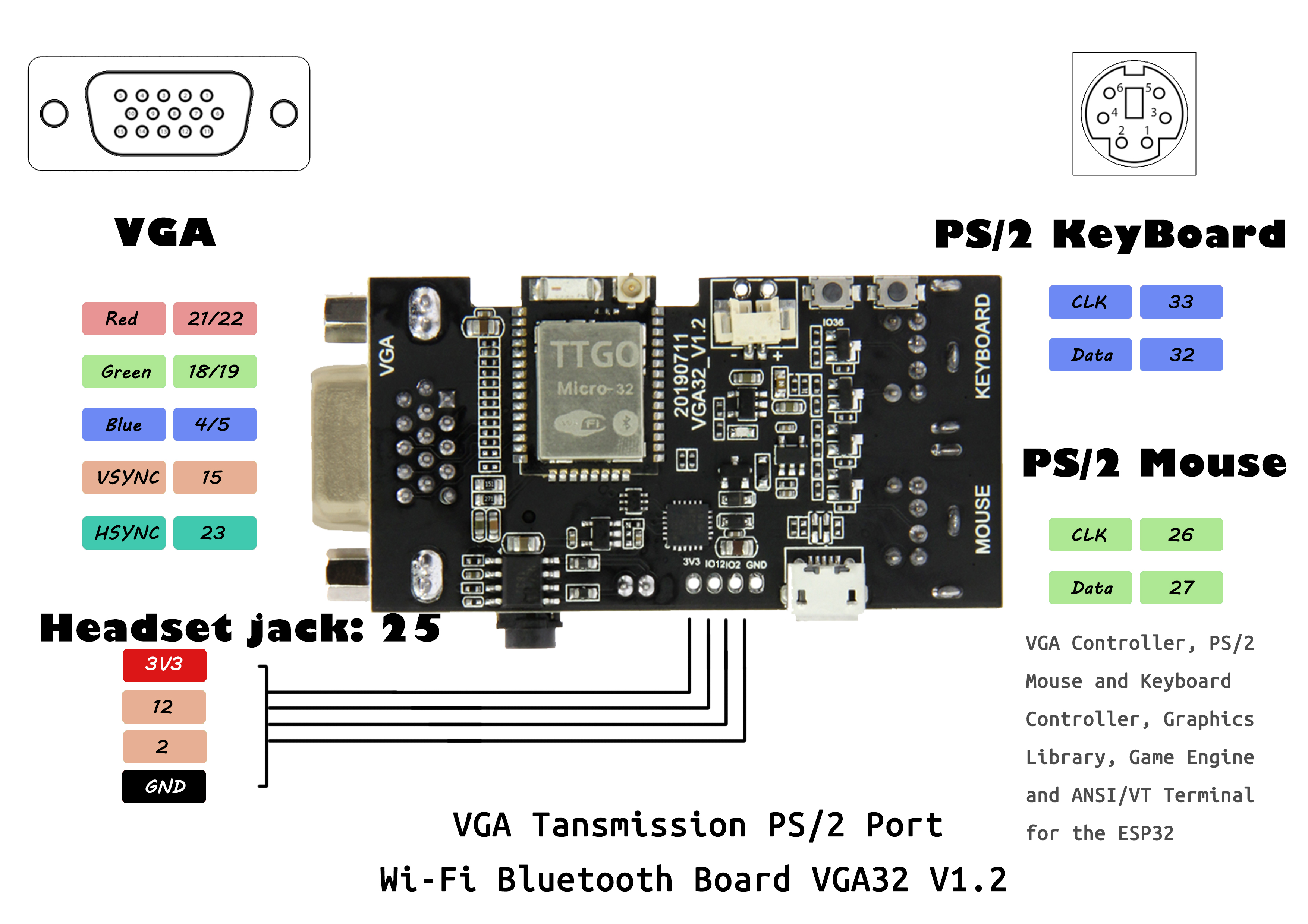 LILYGO® TTGO Controlador VGA32 V1.1 PS / 2 Controlador de mouse e teclado Biblioteca de gráficos Motor de jogo Terminal ANSI / VT Para ESP32