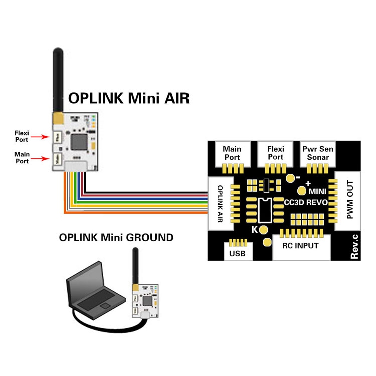 Oplink Mini Air & Ground 3DR Radio Telemetry 433MHZ Compatible for Mini CC3D Revolution Flight Control GPS Navigation for RC Racing Drone FPV Aircraft Airplane Plane - Photo: 3