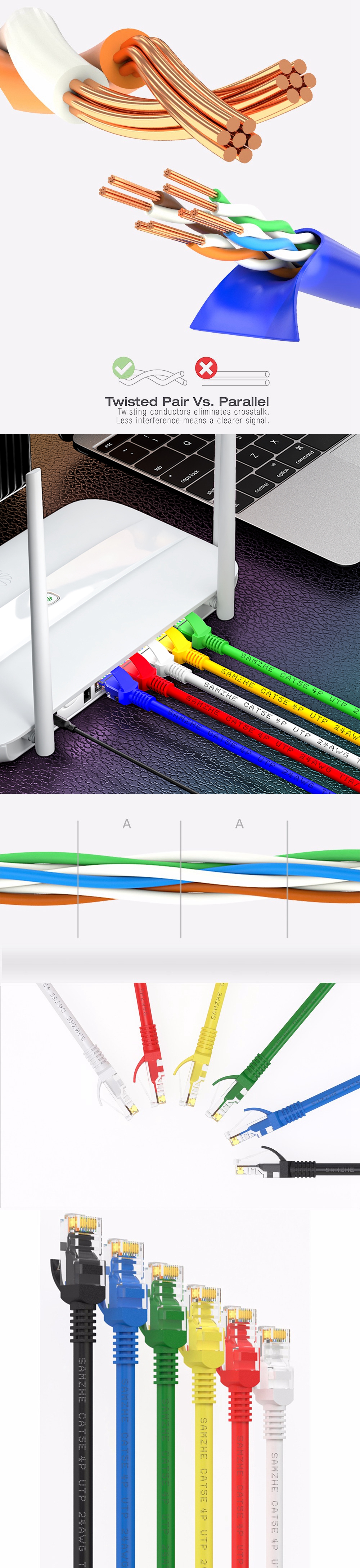 SAMZHE ZW-01 0.5m / 2m / 5m Networking Cable RJ45 Cat 5 Ethernet Cable Patch Cord LAN Networking Cable Adapter