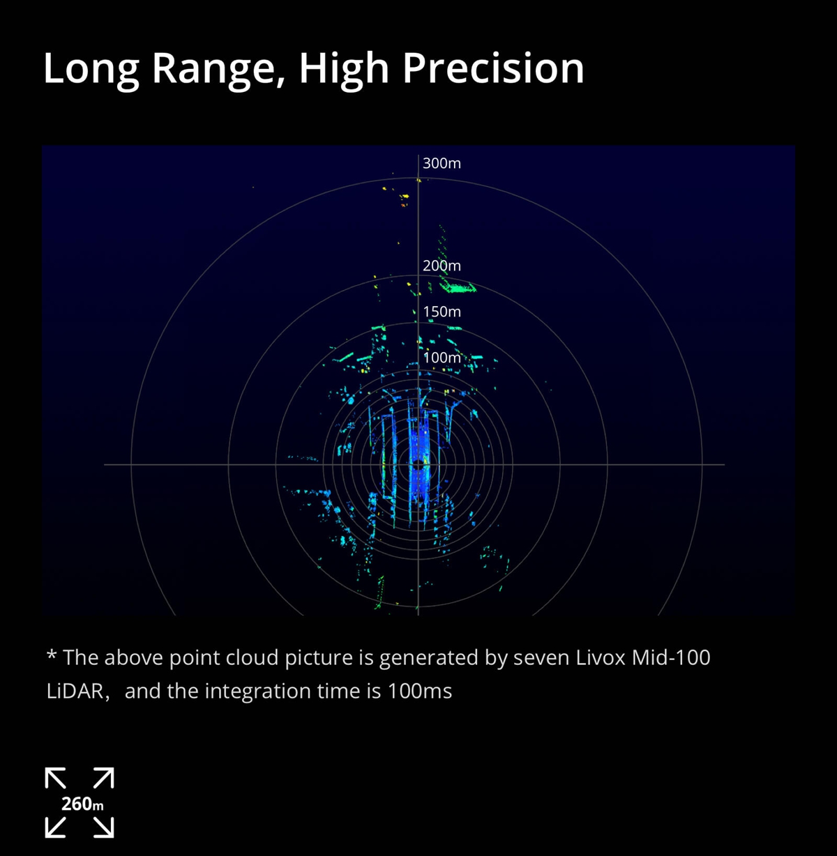 DJI Livox Mid-40 Lidar Sensor 10W 260m @80% Reflectivity 2cm 0.1° Range Angular Accuracy for RC Drone UAV Robotics - Photo: 2