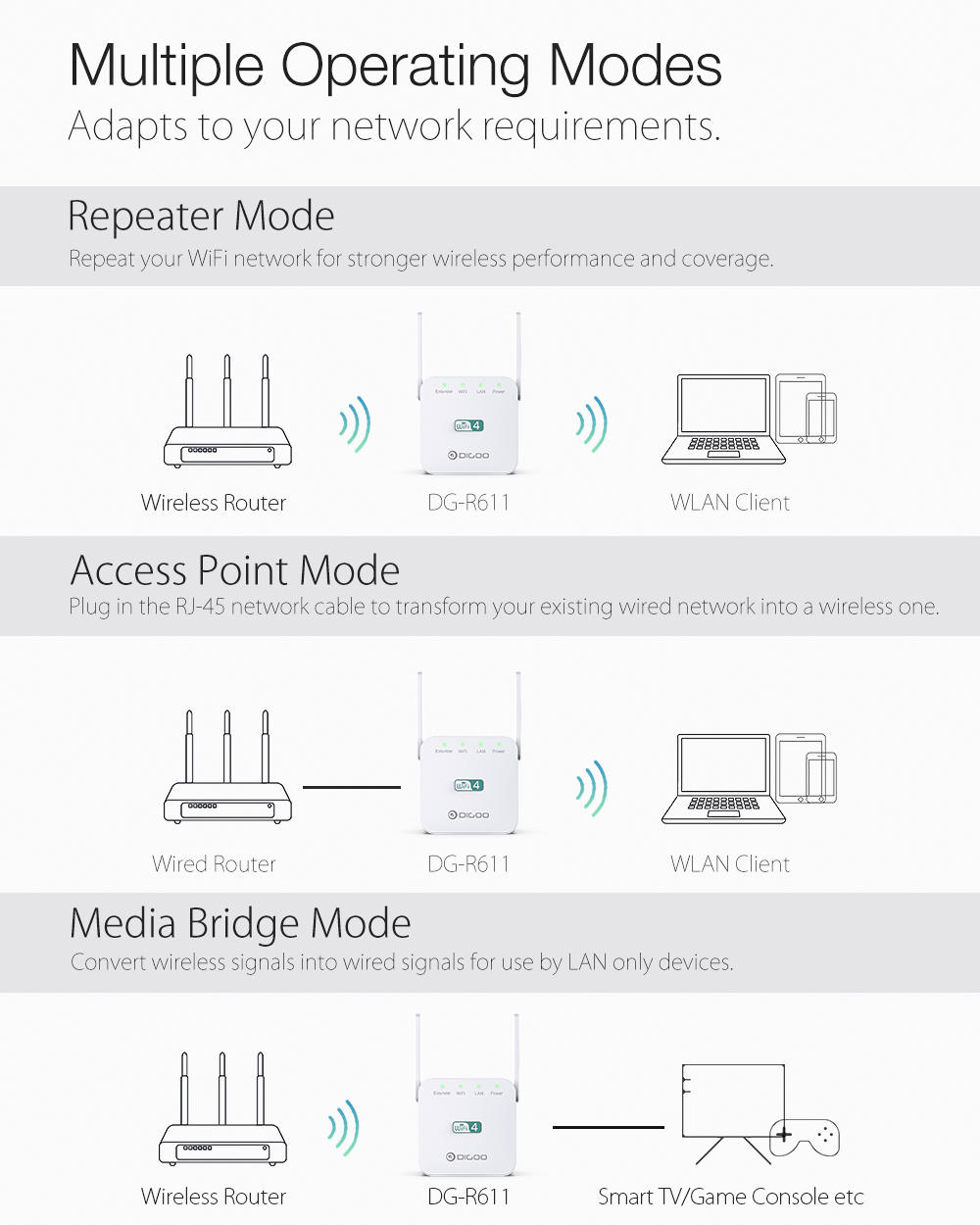 DIGOO DG-R611 300Mbps 2.4GHz WiFi Range Extender EU/US/UK Wall Plug Repeater Wireless Signal Booster Dual Antenna with Ethernet Port