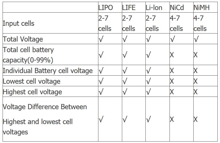 CellMeter-7 Battery Capacity Checker Tester LiPo LiFe Li-ion NiMH NiCd