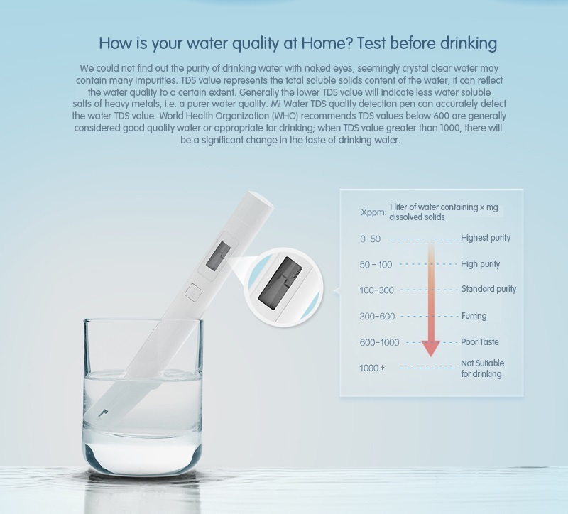 Original Xiaomi TDS Tester Water Quality Meter Tester Pen Water Measurement Tool