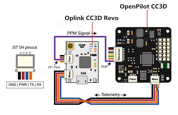 OpenPilot CC3D Revolution Flight Controller + Oplink + M8N ... cc3d wiring bus is 